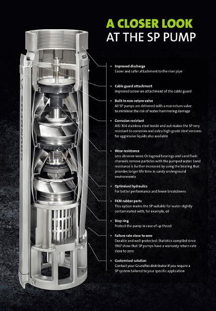 proimages/6_HydraulicSystem_GRUNDFOS/4SQ/SP_pump-1.jpg