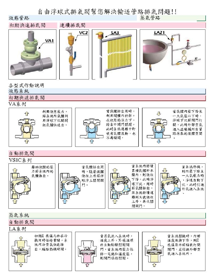 proimages/Hydraulic_System/Air_Vents/Valve.png