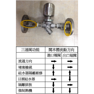 Steam_System/Manifolds/Trap_Set.jpg