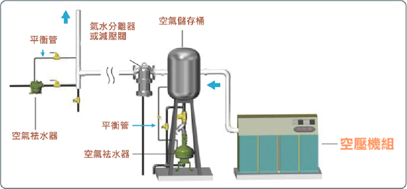 proimages/Testing_Services/Pneumatic_System/Pneumatic_System.png