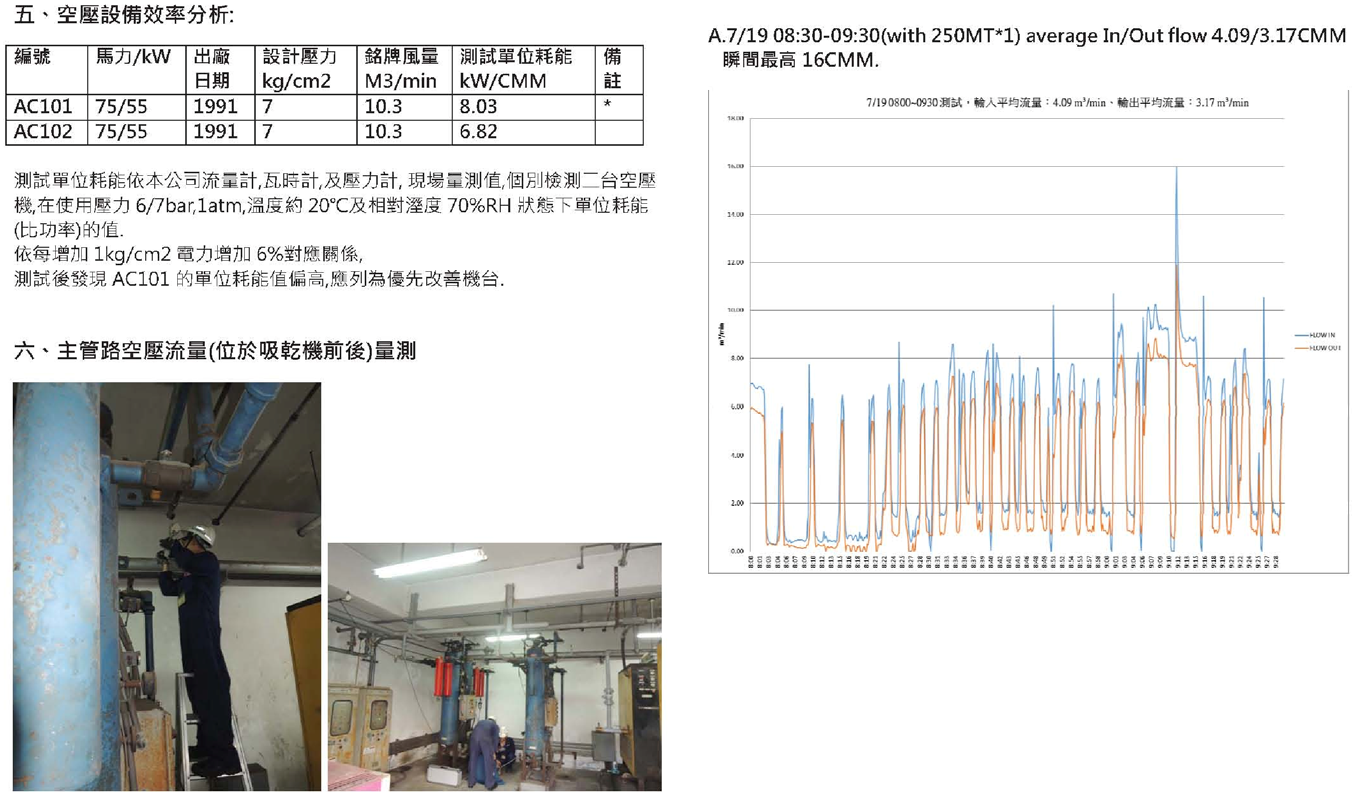 proimages/Testing_Services/Pneumatic_System/Pneumatic_System03.png