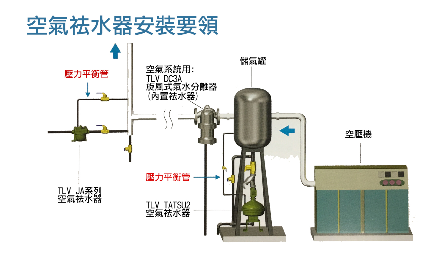 proimages/空壓平衡管設計圖.jpg